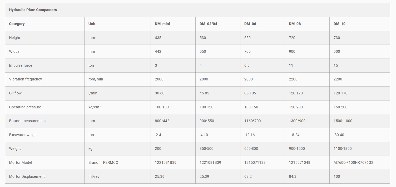 as especificações do METDEEM Compactor
