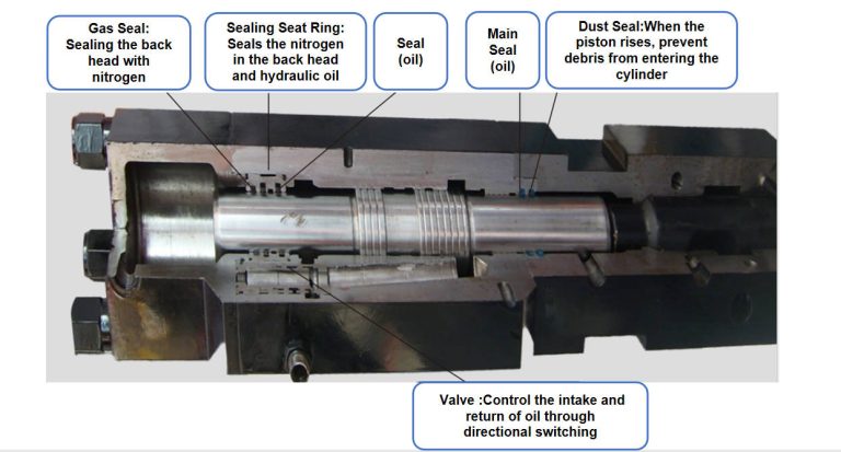Cylinder in Hydraulic Breakers