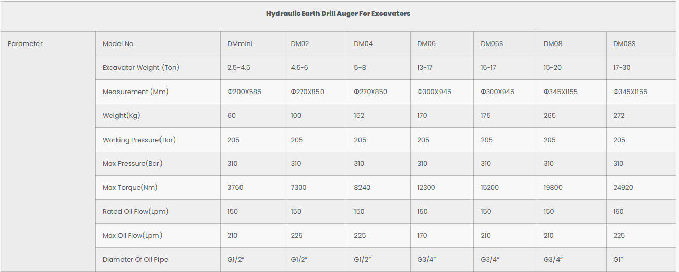 Auger Drill Specification