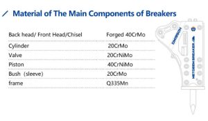 Material of The Main Components of METDEEM Hydraulic Breakers