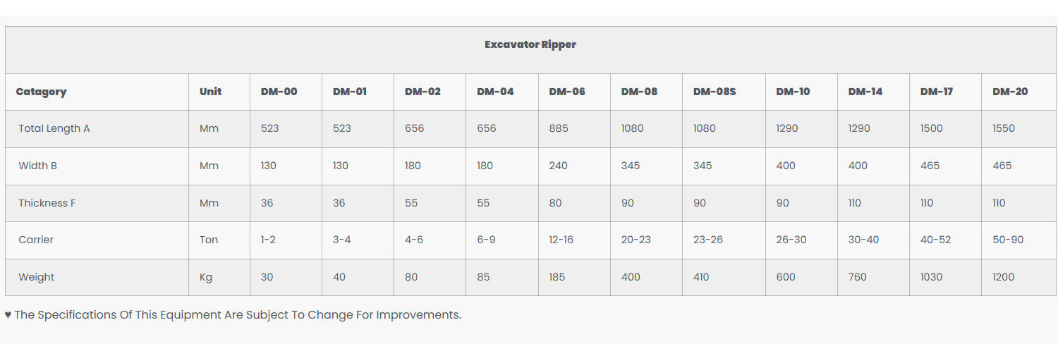 Excavator ripper specifications