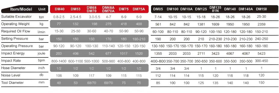 METDEEM hydraulic breaker specifications