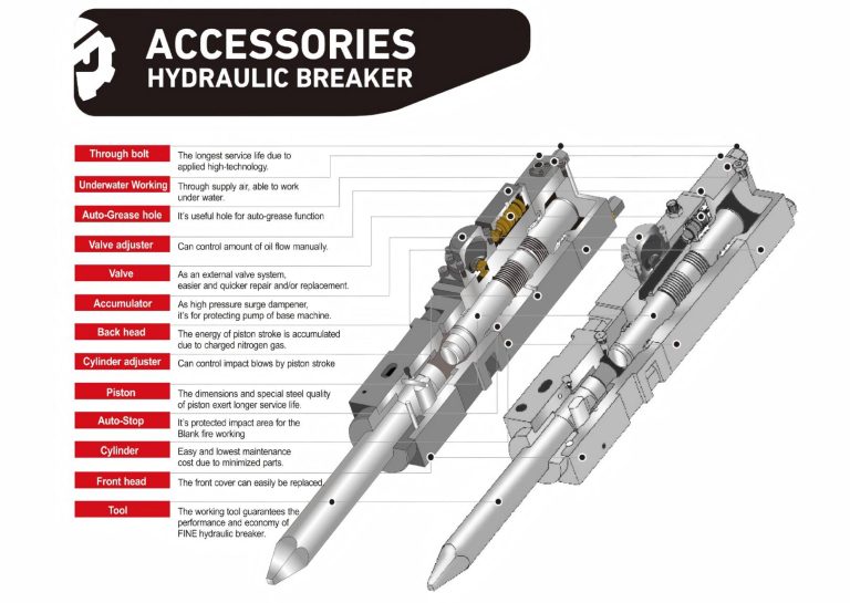 inside accessories of the hydraulic breaker