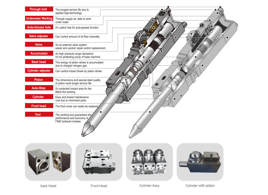 Hydraulic Breaker Material Selection