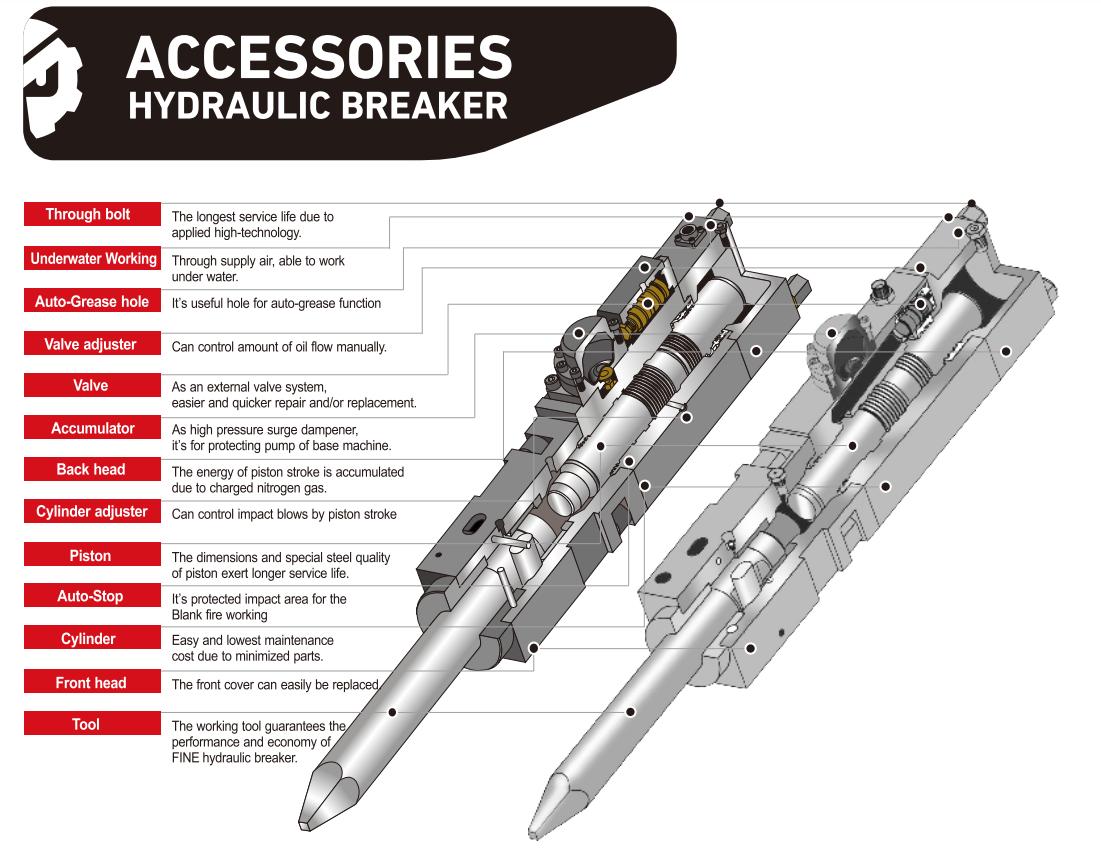 METDEEM Hydraulic breaker accessories
